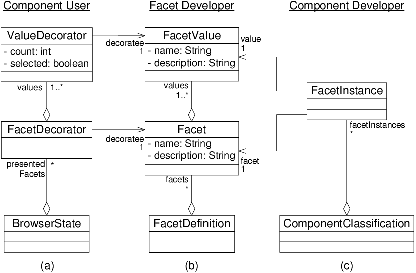 Faceted Classification